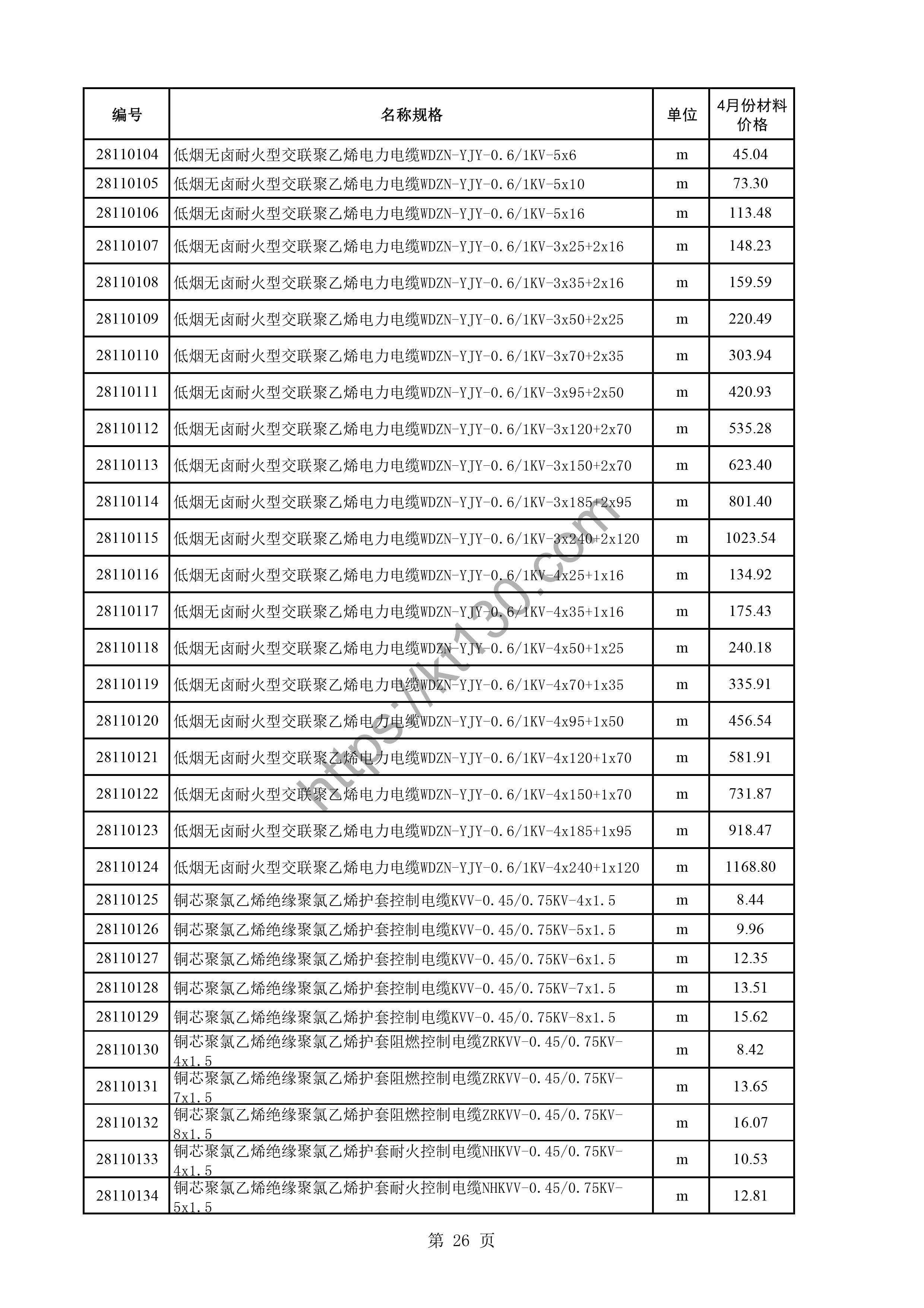 潍坊市2022年4月建筑材料价_电线电缆_43032